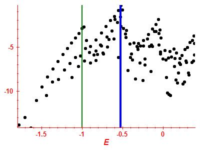Strength function log